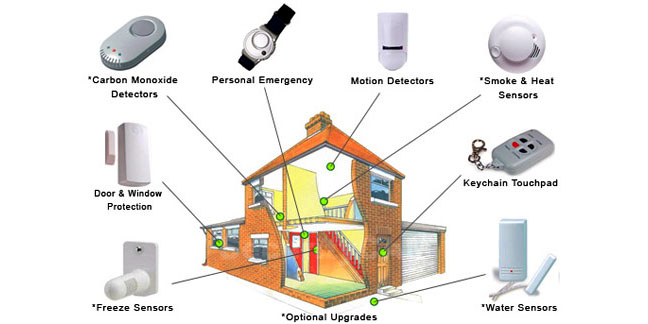 Home Security System